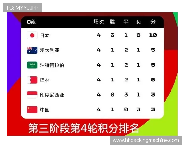 2026年世界杯亚洲参赛球队最新动态及未来发展趋势分析